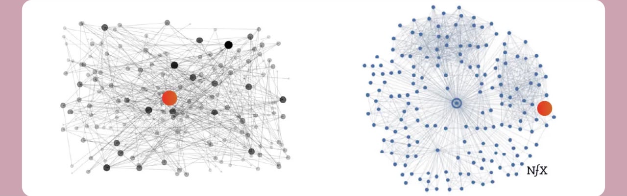Mesh Network