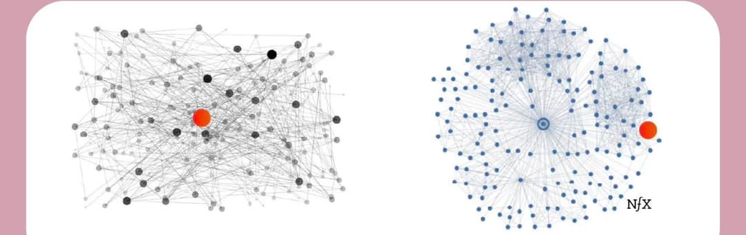 Mesh Network